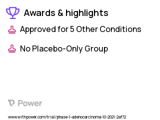 Pancreatic Cancer Clinical Trial 2023: Calaspargase Pegol-mknl Highlights & Side Effects. Trial Name: NCT05034627 — Phase 1