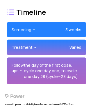 Hydroxychloroquine (Autophagy Inhibitor) 2023 Treatment Timeline for Medical Study. Trial Name: NCT04145297 — Phase 1