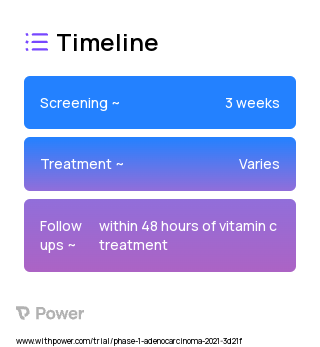 Autologous Hematopoietic Stem Cells (Stem Cell Transplantation) 2023 Treatment Timeline for Medical Study. Trial Name: NCT04150042 — Phase 1