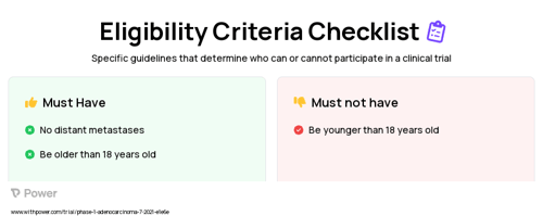 Gastrectomy Clinical Trial Eligibility Overview. Trial Name: NCT05038098 — Phase 1