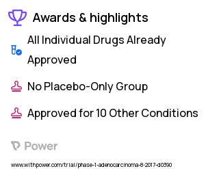 Endometrial Cancer Clinical Trial 2023: VSV-hIFNbeta-NIS Highlights & Side Effects. Trial Name: NCT03120624 — Phase 1