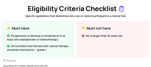 Retifanlimab (PD-1 Inhibitor) Clinical Trial Eligibility Overview. Trial Name: NCT05440942 — Phase 1