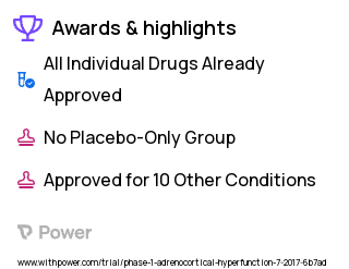 Congenital Adrenal Hyperplasia Clinical Trial 2023: Abiraterone acetate Highlights & Side Effects. Trial Name: NCT02574910 — Phase 1