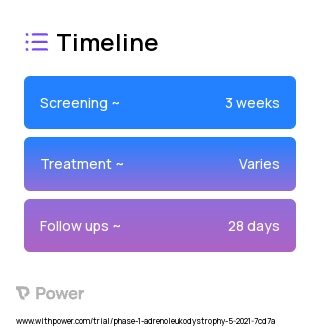 VK0214 (Steroid) 2023 Treatment Timeline for Medical Study. Trial Name: NCT04973657 — Phase 1