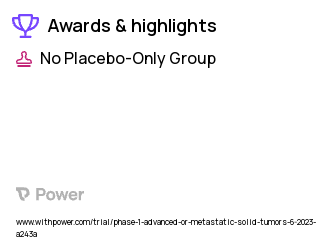 Solid Tumors Clinical Trial 2023: Naporafenib Highlights & Side Effects. Trial Name: NCT05907304 — Phase 1