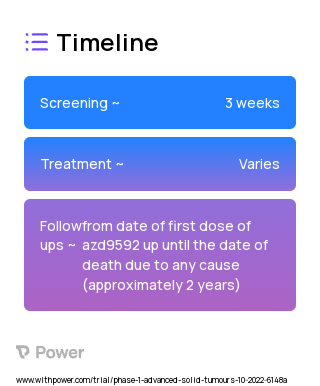 AZD9592 (Unknown) 2023 Treatment Timeline for Medical Study. Trial Name: NCT05647122 — Phase 1