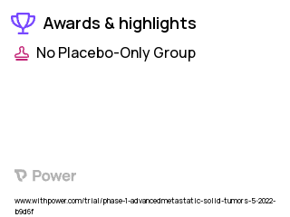 Solid Tumors Clinical Trial 2023: ADG126 Highlights & Side Effects. Trial Name: NCT05405595 — Phase 1 & 2