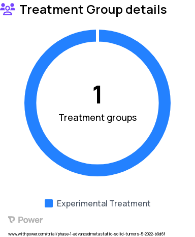 Solid Tumors Research Study Groups: ADG126 in combination with Pembrolizumab (Trade name KEYTRUDA®)