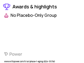 Aging Clinical Trial 2023: Everolimus Highlights & Side Effects. Trial Name: NCT05949658 — Phase 1