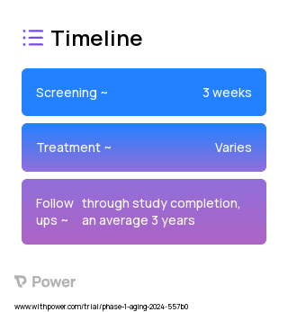 Everolimus (mTOR Inhibitor) 2023 Treatment Timeline for Medical Study. Trial Name: NCT05949658 — Phase 1