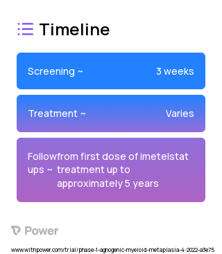 Imetelstat (Telomerase Inhibitor) 2023 Treatment Timeline for Medical Study. Trial Name: NCT05371964 — Phase 1