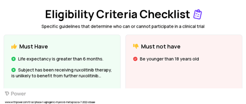 CK0804 Clinical Trial Eligibility Overview. Trial Name: NCT05423691 — Phase 1