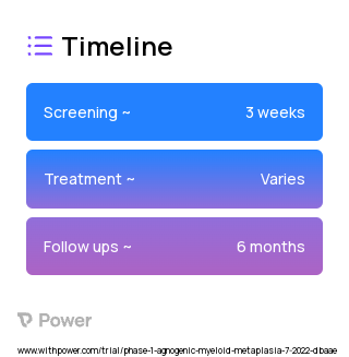 CK0804 2023 Treatment Timeline for Medical Study. Trial Name: NCT05423691 — Phase 1