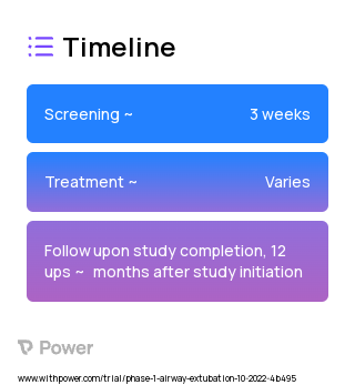 Extubation Advisor (Decision Support Tool) 2023 Treatment Timeline for Medical Study. Trial Name: NCT05506904 — Phase 1