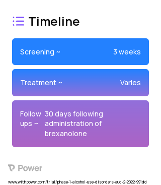 Brexanolone (Neurosteroid) 2023 Treatment Timeline for Medical Study. Trial Name: NCT05223829 — Phase 1