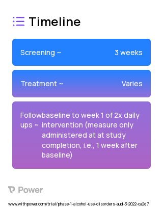 Cervical transcutaneous vagus nerve stimulation (active comparator) (Behavioural Intervention) 2023 Treatment Timeline for Medical Study. Trial Name: NCT05226130 — Phase 1