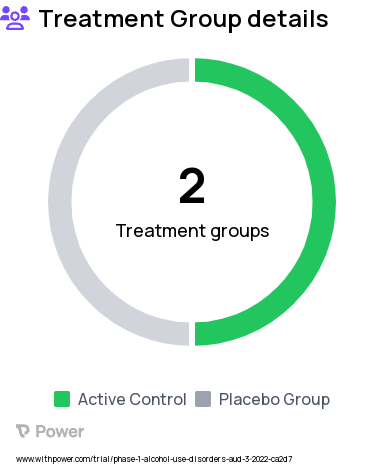 Alcoholism Research Study Groups: Active cervical transcutaneous vagus nerve stimulation, Sham cervical transcutaneous vagus nerve stimulation