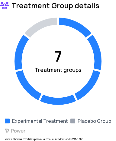 Cannabis Intoxication Research Study Groups: low dose cannabis with placebo alcohol, high dose cannabis with low dose alcohol, high dose cannabis with placebo alcohol, low dose cannabis with low dose alcohol, Placebo cannabis + low dose alcohol, Placebo cannabis + high dose alcohol, Placebo cannabis + placebo alcohol