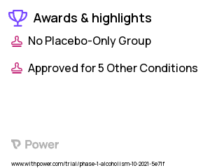 Alcohol Treatment Clinical Trial 2023: PT150 Highlights & Side Effects. Trial Name: NCT04331288 — Phase 1