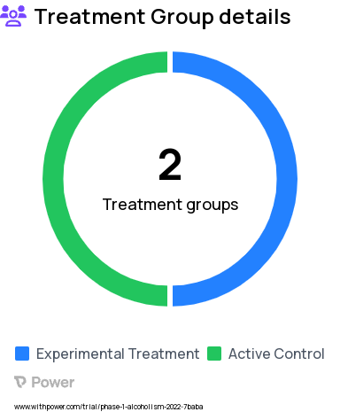 Alcoholism Research Study Groups: (NC+TAU) No Contingency + Treatment as Usual, (CM+TAU) Contingency Management + Treatment as Usual