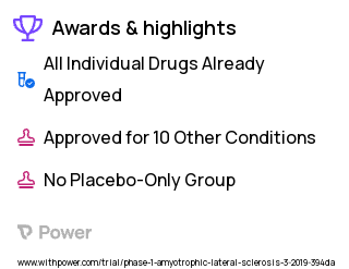 Amyotrophic Lateral Sclerosis Clinical Trial 2023: Darunavir, Dolutegravir, Ritonavir, Tenofovir alafenamide (TAF) Highlights & Side Effects. Trial Name: NCT02437110 — Phase 1