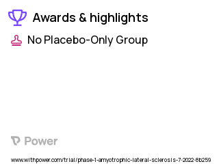 Parkinson's Disease Clinical Trial 2023: AMDX2011P Highlights & Side Effects. Trial Name: NCT05542576 — Phase 1 & 2