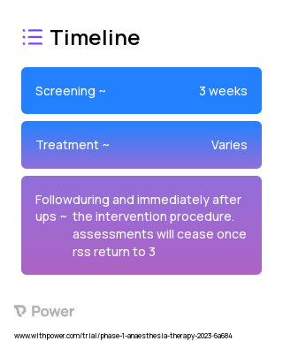 Dexmedetomidine (Alpha-2 Agonist) 2023 Treatment Timeline for Medical Study. Trial Name: NCT05619627 — Phase 1