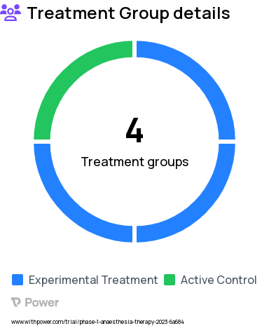 Anesthesia Research Study Groups: Dexmedetomidine 18 mcg/kg, General anesthesia control, Dexmedetomidine 12 mcg/kg, Dexmedetomidine 24 mcg/kg
