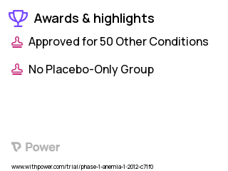 Fanconi Anemia Clinical Trial 2023: Genetically Engineered Hematopoietic Stem Progenitor Cells Highlights & Side Effects. Trial Name: NCT01331018 — Phase 1