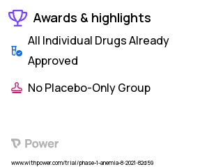Hemolytic Anemia Clinical Trial 2023: Daratumumab Highlights & Side Effects. Trial Name: NCT05004259 — Phase 1