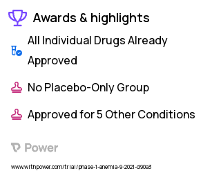 Clonal Cytopenia Clinical Trial 2023: Enasidenib Highlights & Side Effects. Trial Name: NCT05102370 — Phase 1