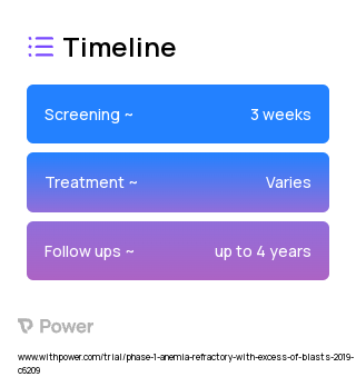 Hu8F4 (Monoclonal Antibodies) 2023 Treatment Timeline for Medical Study. Trial Name: NCT02530034 — Phase 1