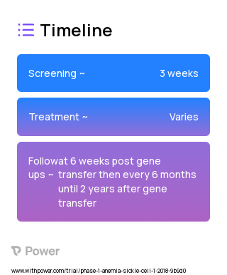 Gene Transfer for Sickle Cell Disease (Gene Therapy) 2023 Treatment Timeline for Medical Study. Trial Name: NCT03282656 — Phase 1