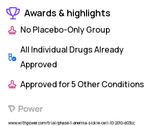 Sickle Cell Disease Clinical Trial 2023: Panobinostat Highlights & Side Effects. Trial Name: NCT01245179 — Phase 1