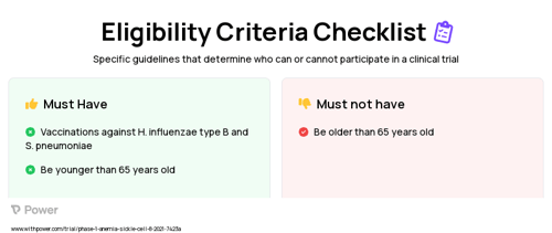 Crovalimab (Monoclonal Antibodies) Clinical Trial Eligibility Overview. Trial Name: NCT04912869 — Phase 1