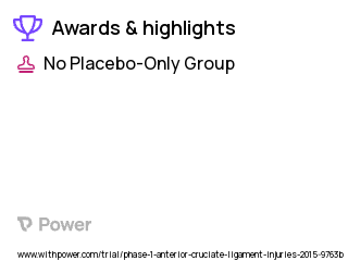 Anterior Cruciate Ligament Tear Clinical Trial 2023: MIACH Scaffold Highlights & Side Effects. Trial Name: NCT02292004 — N/A