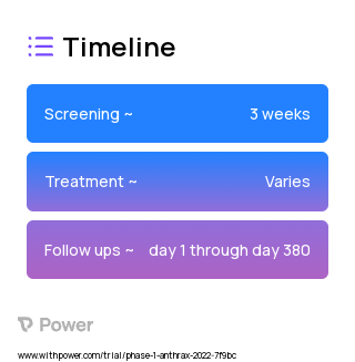 AV7909 (Vaccine) 2023 Treatment Timeline for Medical Study. Trial Name: NCT04660201 — Phase 1