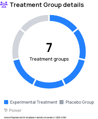 Generalized Anxiety Disorder Research Study Groups: Part 3: Japanese Participants: ABBV-932, Part 3: Han-Chinese Participants: ABBV-932, Part 3: Japanese Participants: Placebo, Part 2: Sequence 1, Part 2: Sequence 2, Part 1: ABBV-932, Part 1: Placebo