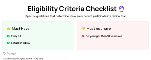 MultiSpectral Imaging System Clinical Trial Eligibility Overview. Trial Name: NCT05197530 — Phase 1