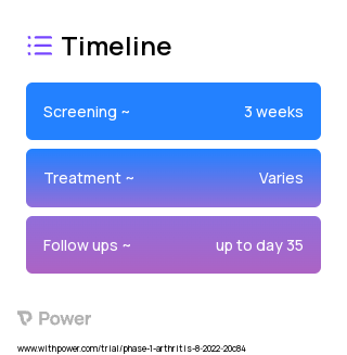 IA-14069 (Unknown) 2023 Treatment Timeline for Medical Study. Trial Name: NCT05533372 — Phase 1