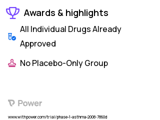 Asthma Clinical Trial 2023: Broncheoalveolar Lavage Highlights & Side Effects. Trial Name: NCT00595491 — Phase 1