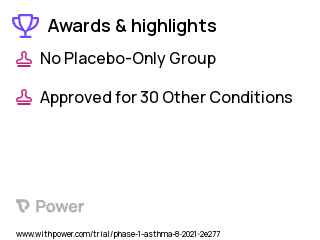 Asthma Clinical Trial 2023: Interferon gamma-primed mesenchymal stromal cells (MSCs) Highlights & Side Effects. Trial Name: NCT05035862 — Phase 1