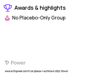 Asthma Clinical Trial 2023: Depemokimab Highlights & Side Effects. Trial Name: NCT05602025 — Phase 1