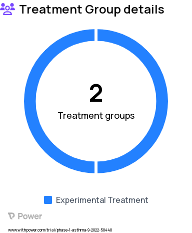 Asthma Research Study Groups: Participants receiving depemokimab via a SSD, Participants receiving depemokimab via an autoinjector