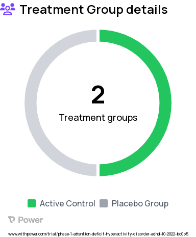 Attention Deficit Hyperactivity Disorder (ADHD) Research Study Groups: Methylphenidate, Placebo