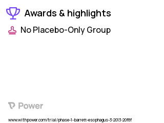 Barrett's Esophagus Clinical Trial 2023: Secretrol Highlights & Side Effects. Trial Name: NCT01905202 — Phase 1