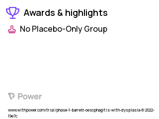 Barrett's Esophagitis Clinical Trial 2023: Itraconazole Highlights & Side Effects. Trial Name: NCT05609253 — Phase 1