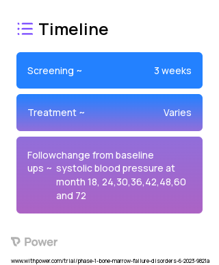 EXG34217 2023 Treatment Timeline for Medical Study. Trial Name: NCT05868499 — Phase 1