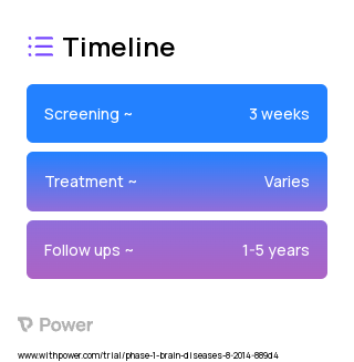 DUOC-01 2023 Treatment Timeline for Medical Study. Trial Name: NCT02254863 — Phase 1