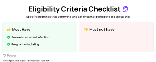 HER2-specific T cells (CAR T-cell Therapy) Clinical Trial Eligibility Overview. Trial Name: NCT02442297 — Phase 1